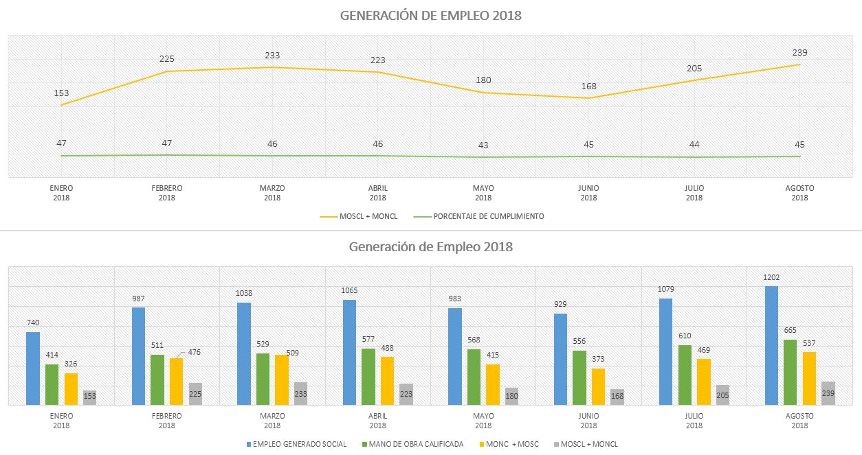 Gráfico empleo